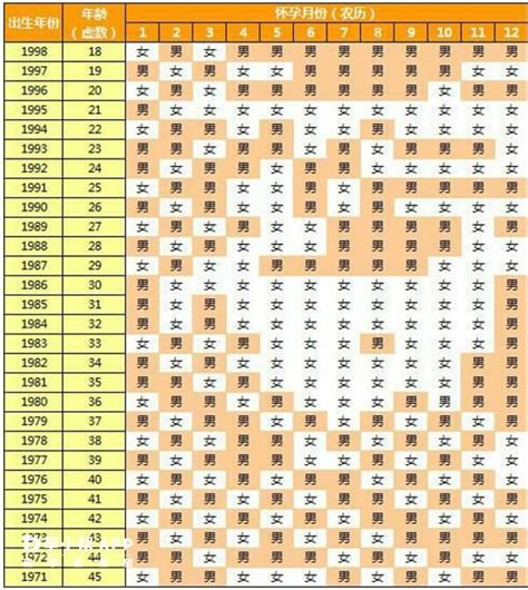 潤五月|闰月闰年查询表 闰月查询表 老黄历网 老黄历网